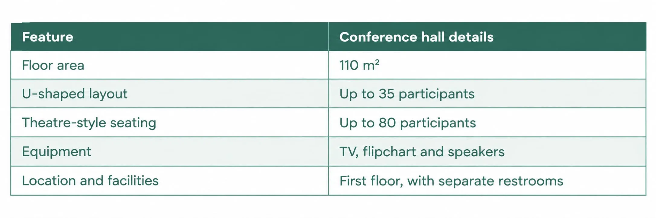 conference hall options